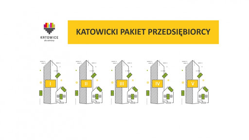 Katowicki Pakiet Przedsiębiorcy  plakat